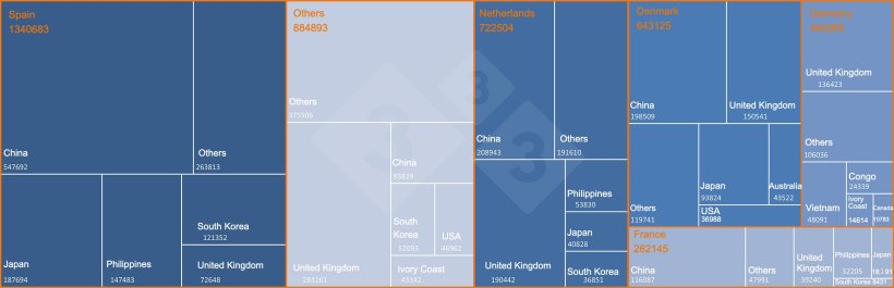 Leading European exporters of pork and pork products to third countries and main destinations. Source: 333 based on DG-Agri data.